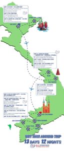 “Vietnam travel itinerary 10 days guide”