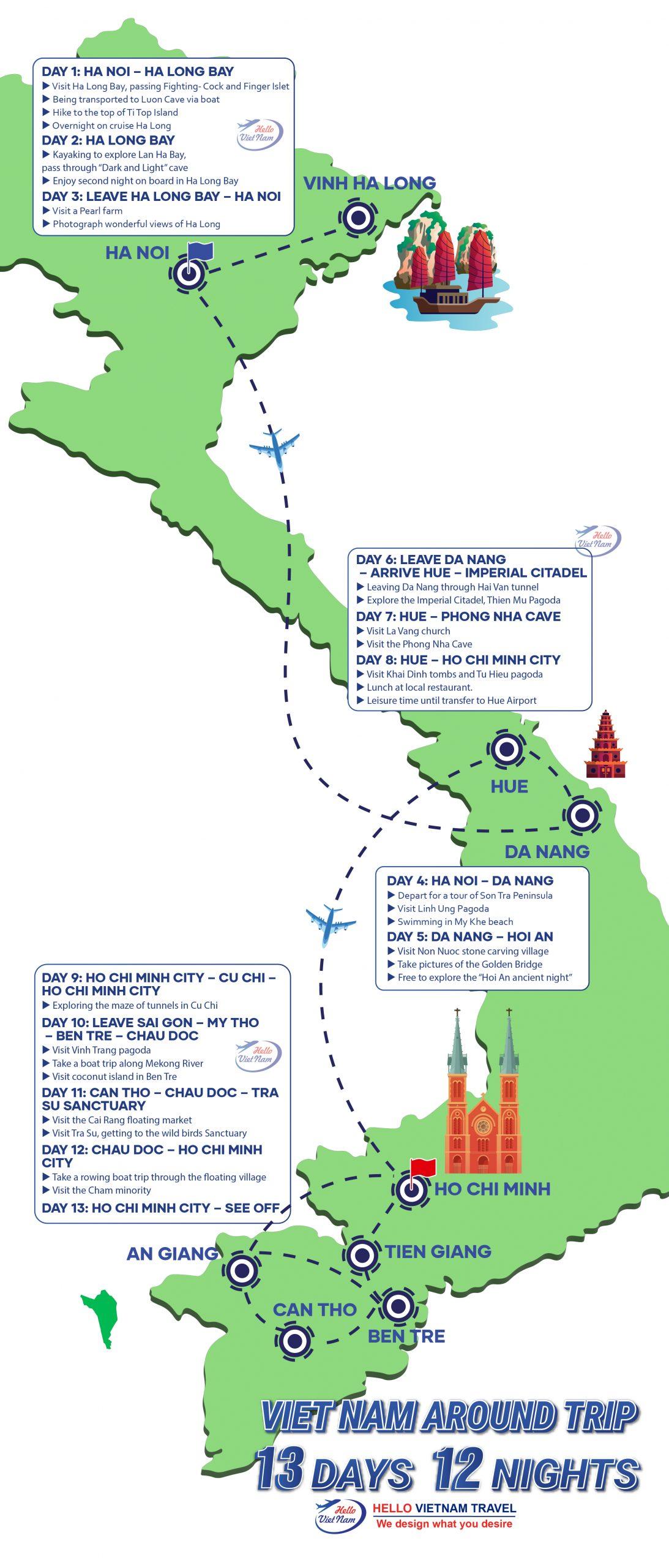 Vietnam travel itinerary 10 days guide